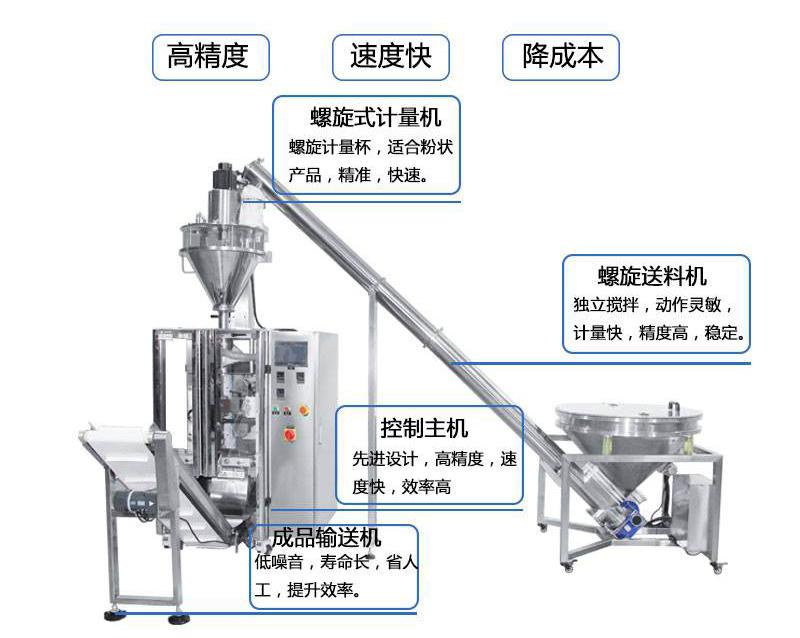 全自動粉末包裝機的每個細節(jié)描述展示圖